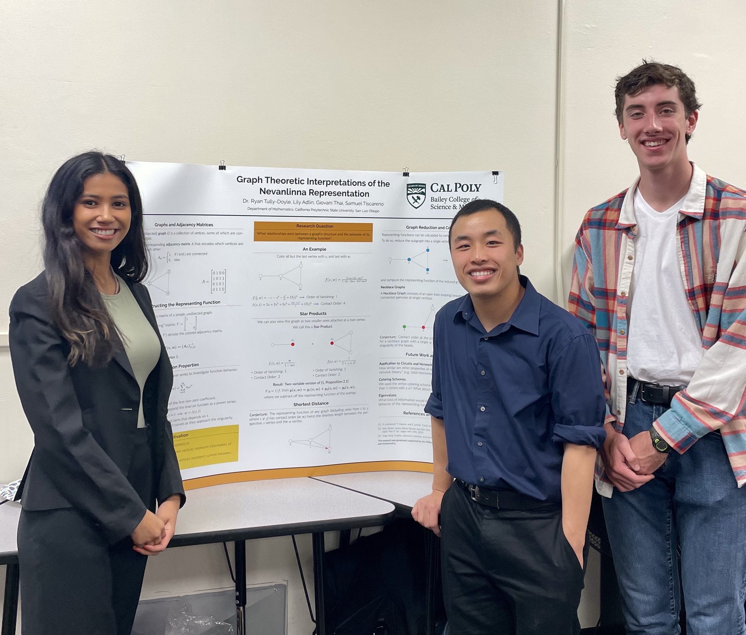 Frost Undergraduate Research (published + talks)